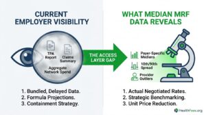 Visual infographic illustrating current employer visibility metrics, including TPA reports, claims summaries, and network spend, with insights into median MRF data and strategic benchmarking.