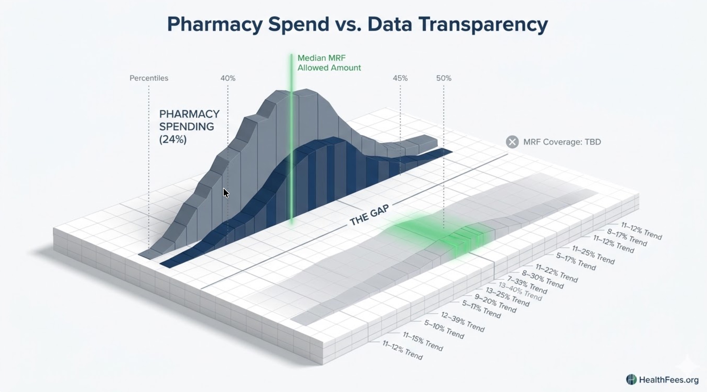 Featured image for Pharmacy Is Now 24% of Employer Health Spend — And Price Transparency Still Doesn’t Cover It